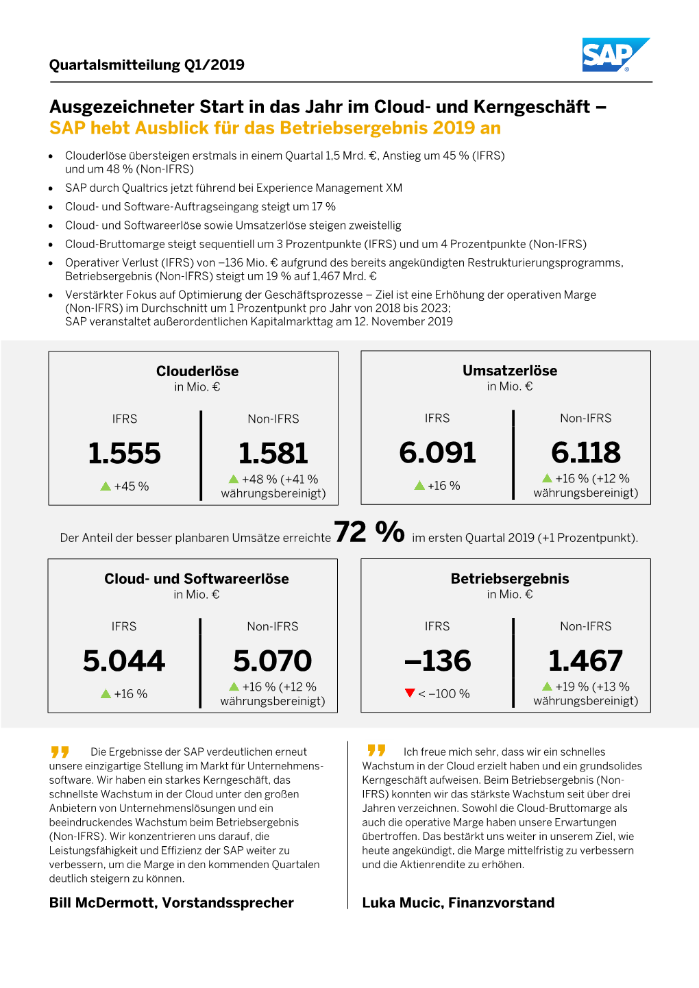 SAP-Quartalsmitteilung Q1 2019