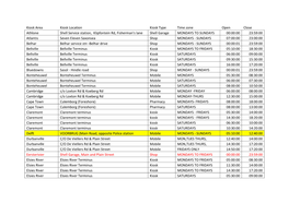 Kiosk Open and Close Time.Xls.Pdf