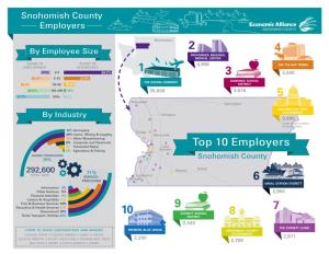 Top Employers Infographic