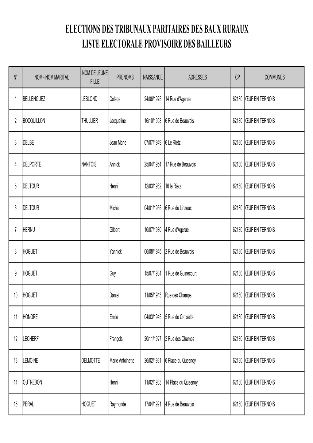 Elections Des Tribunaux Paritaires Des Baux Ruraux Liste Electorale Provisoire Des Bailleurs