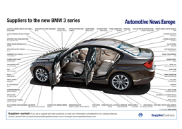 Suppliers to the New BMW 3 Series