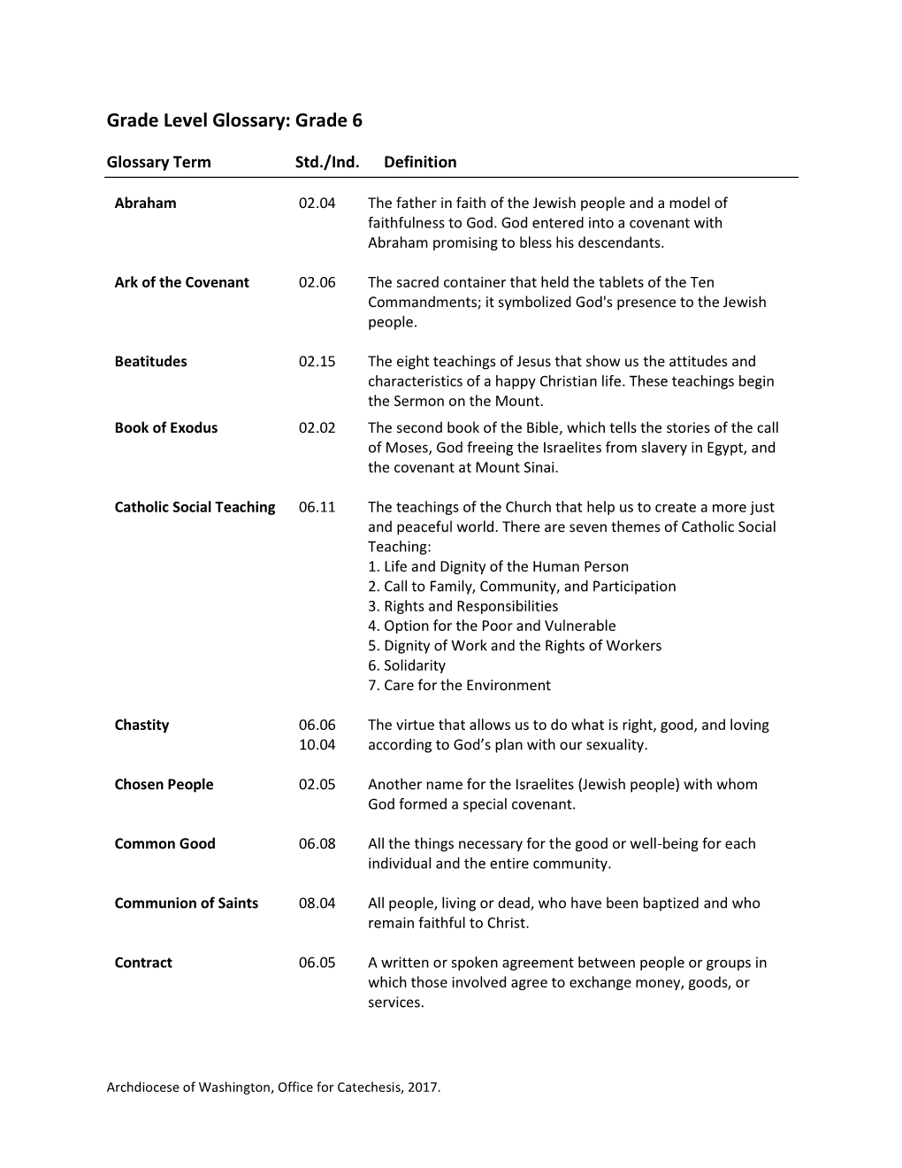 Grade Level Glossary: Grade 6