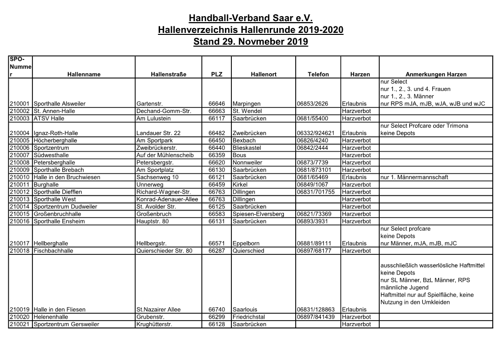 Handball-Verband Saar E.V. Hallenverzeichnis Hallenrunde 2019-2020 Stand 29