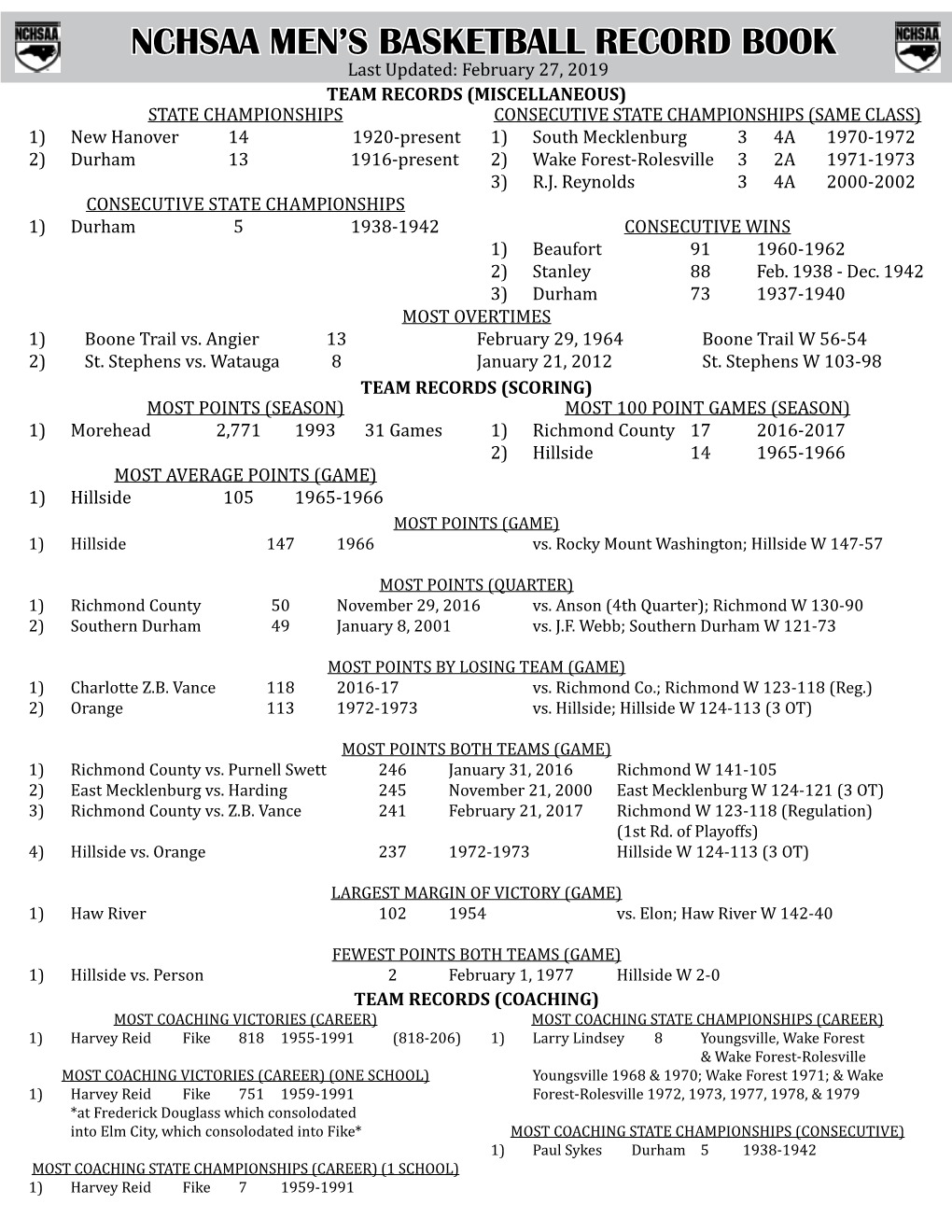 Nchsaa Men's Basketball Record Book