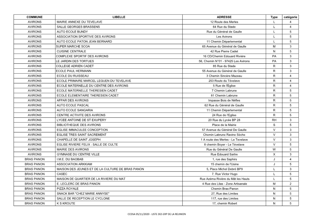 Liste Des Établissements Recevant Du Public