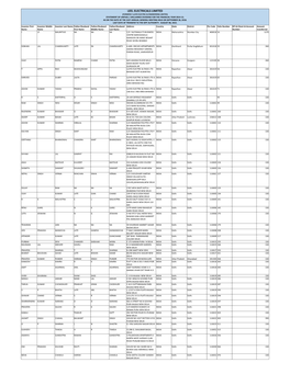 Statement of Unpaid/Unclaimed Dividend for the FY 2014-15