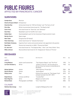 Public Figures Affected by Pancreatic Cancer