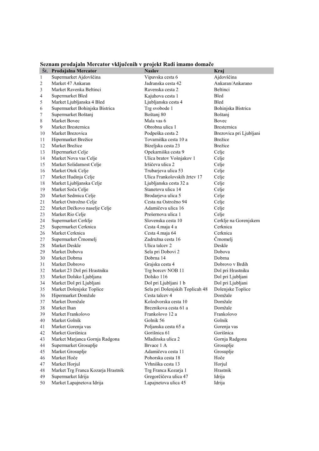 Seznam Prodajaln Mercator Vključenih V Projekt Radi Imamo Domače Št