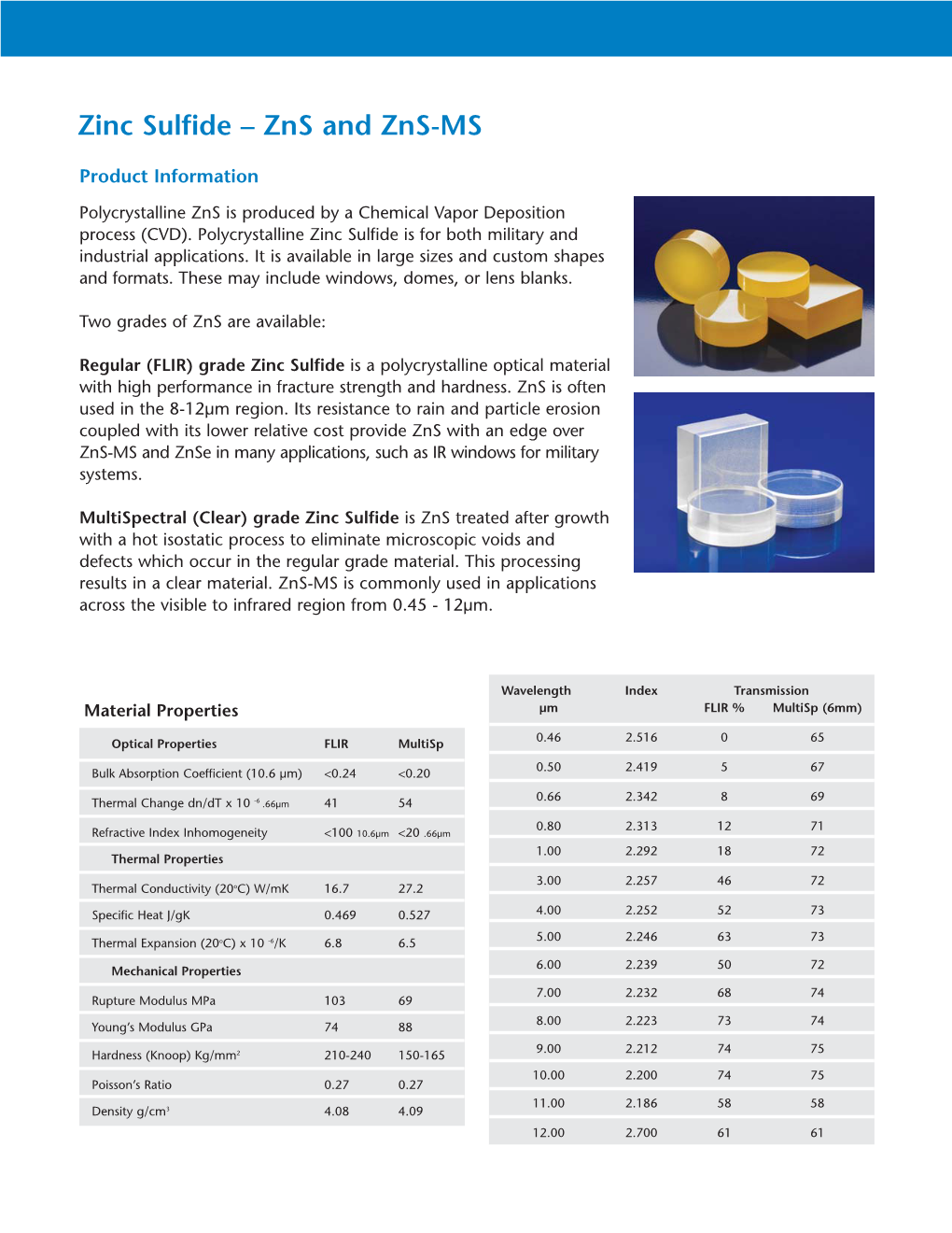 Zinc Sulfide – Zns and Zns-MS