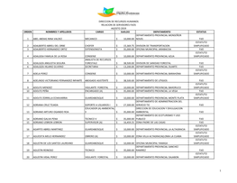 Orden Nombres Y Apellidos Cargo Sueldo Depatamento