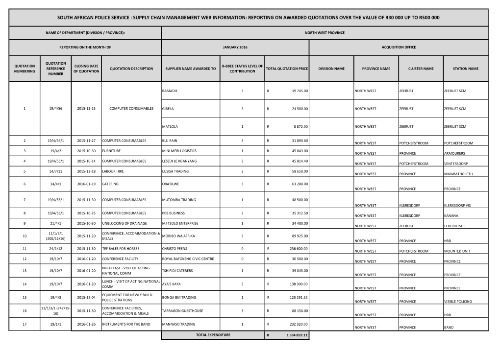 South African Police Service : Supply Chain Management Web Information: Reporting on Awarded Quotations Over the Value of R30 000 up to R500 000