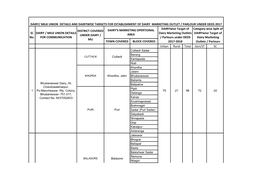 Dairy/ Milk Union Details and Dairywise Targets for Establishment