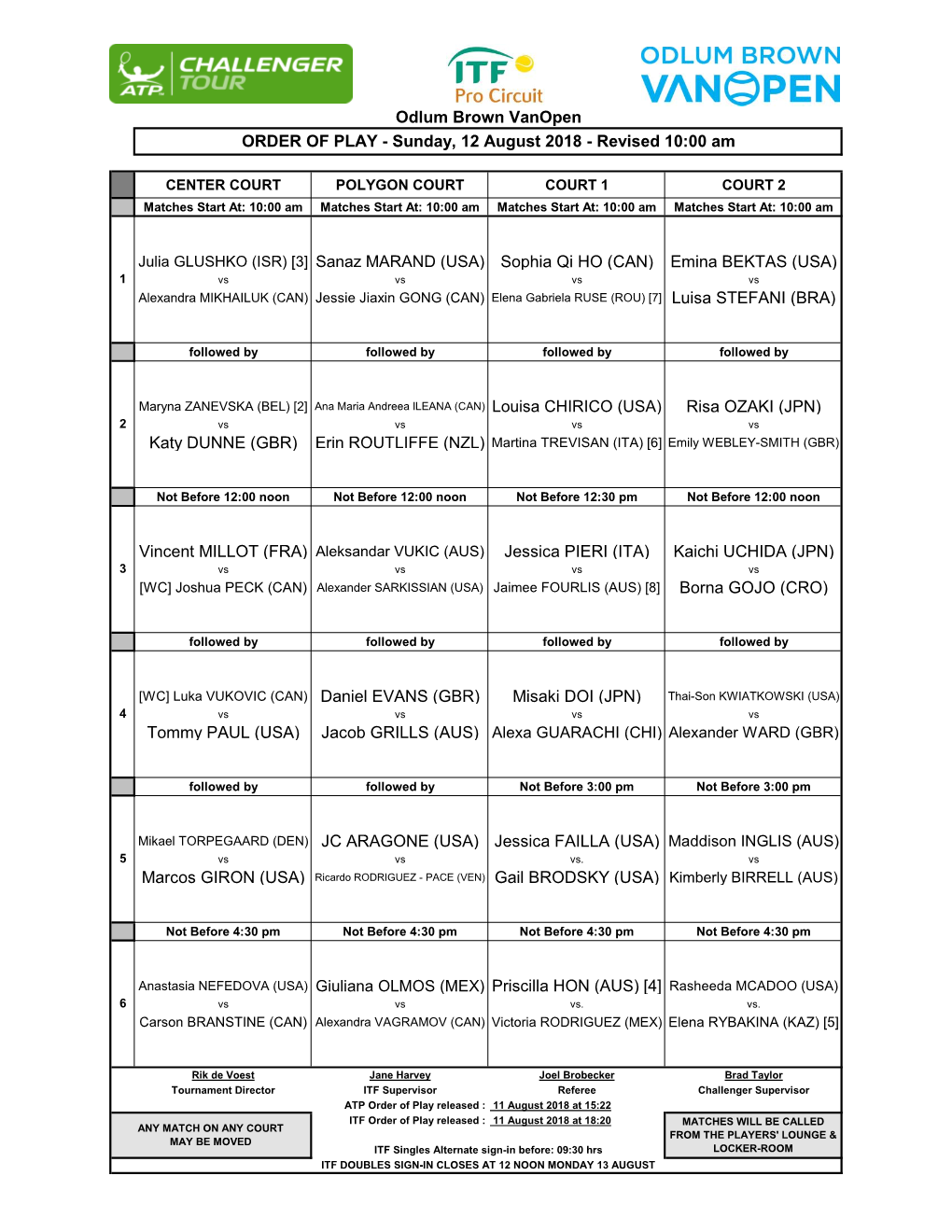 Risa OZAKI (JPN) 2 Vs Vs Vs Vs Katy DUNNE (GBR) Erin ROUTLIFFE (NZL) Martina TREVISAN (ITA) [6] Emily WEBLEY-SMITH (GBR)