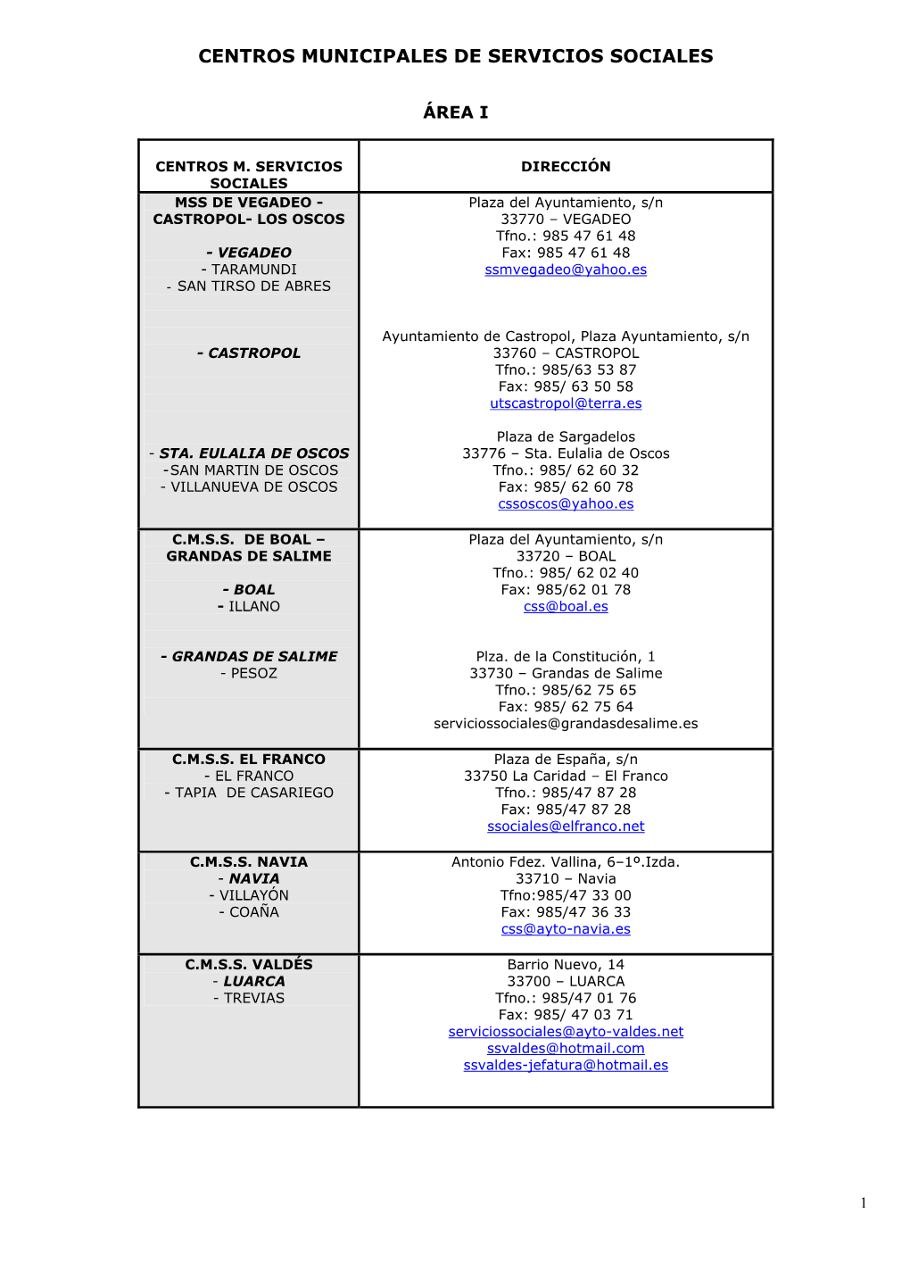 Centros Municipales De Servicios Sociales