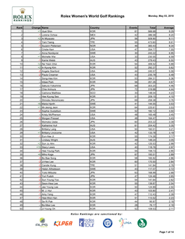 Rolex Women's World Golf Rankings Monday, May 03, 2010