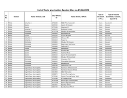 List of Covid Vaccination Session Sites on 29-06-2021