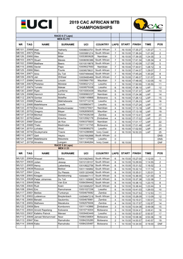 2019 CAC African MTB Championships UCI Results