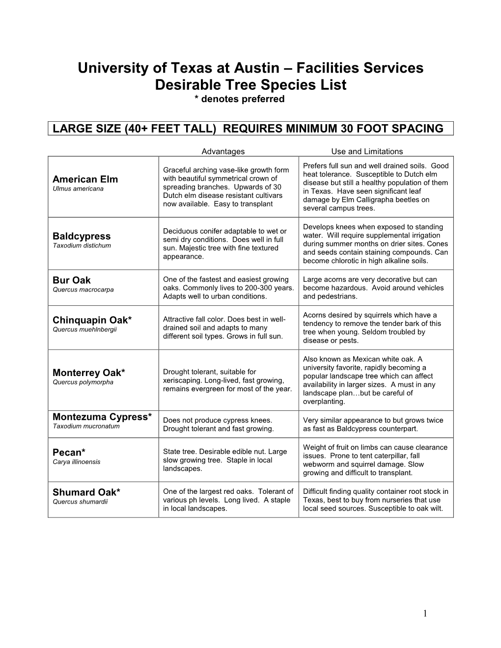 Desirable Trees List