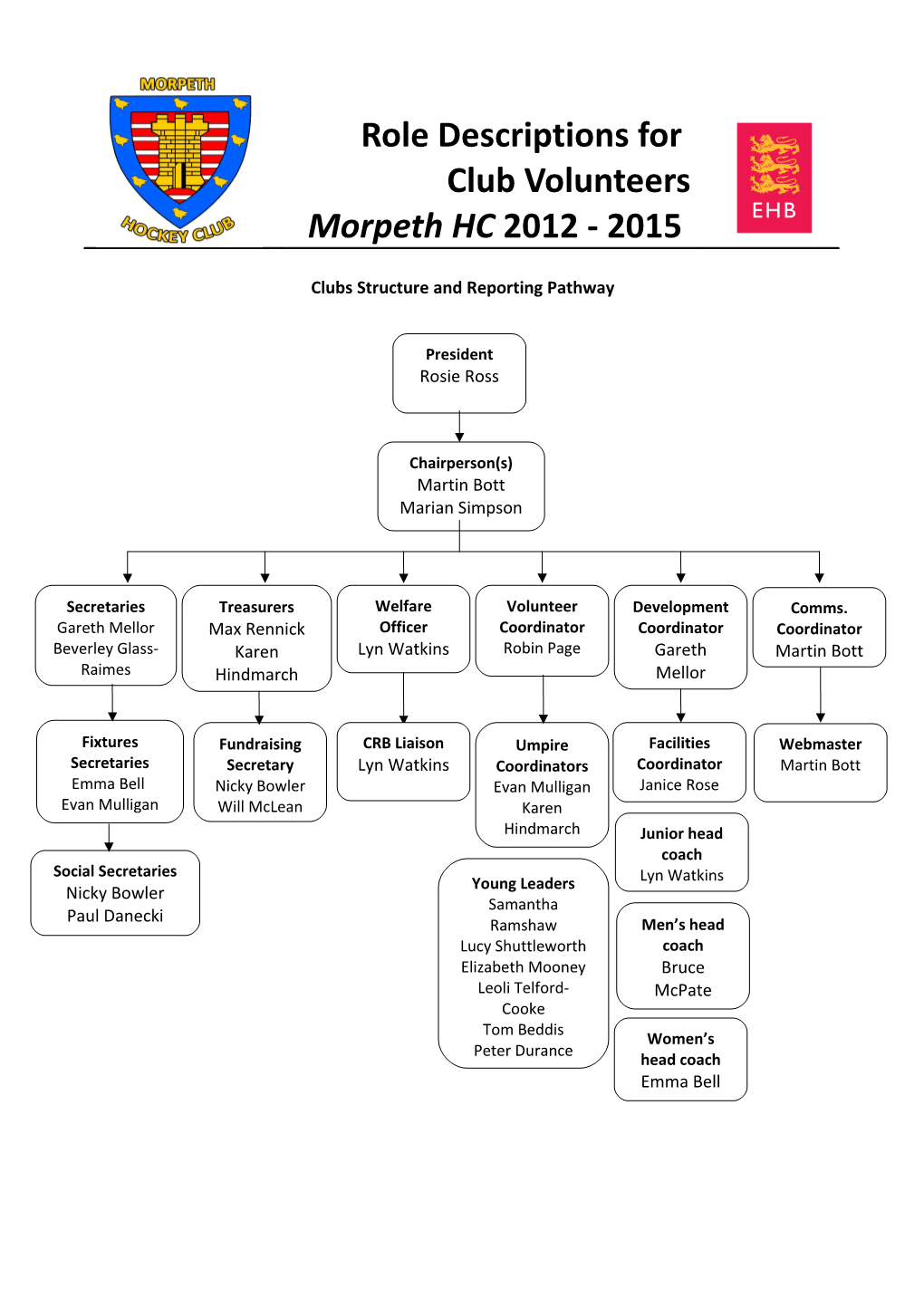 Morpeth HC Role Descriptions for Club Volunteers 2012 2015