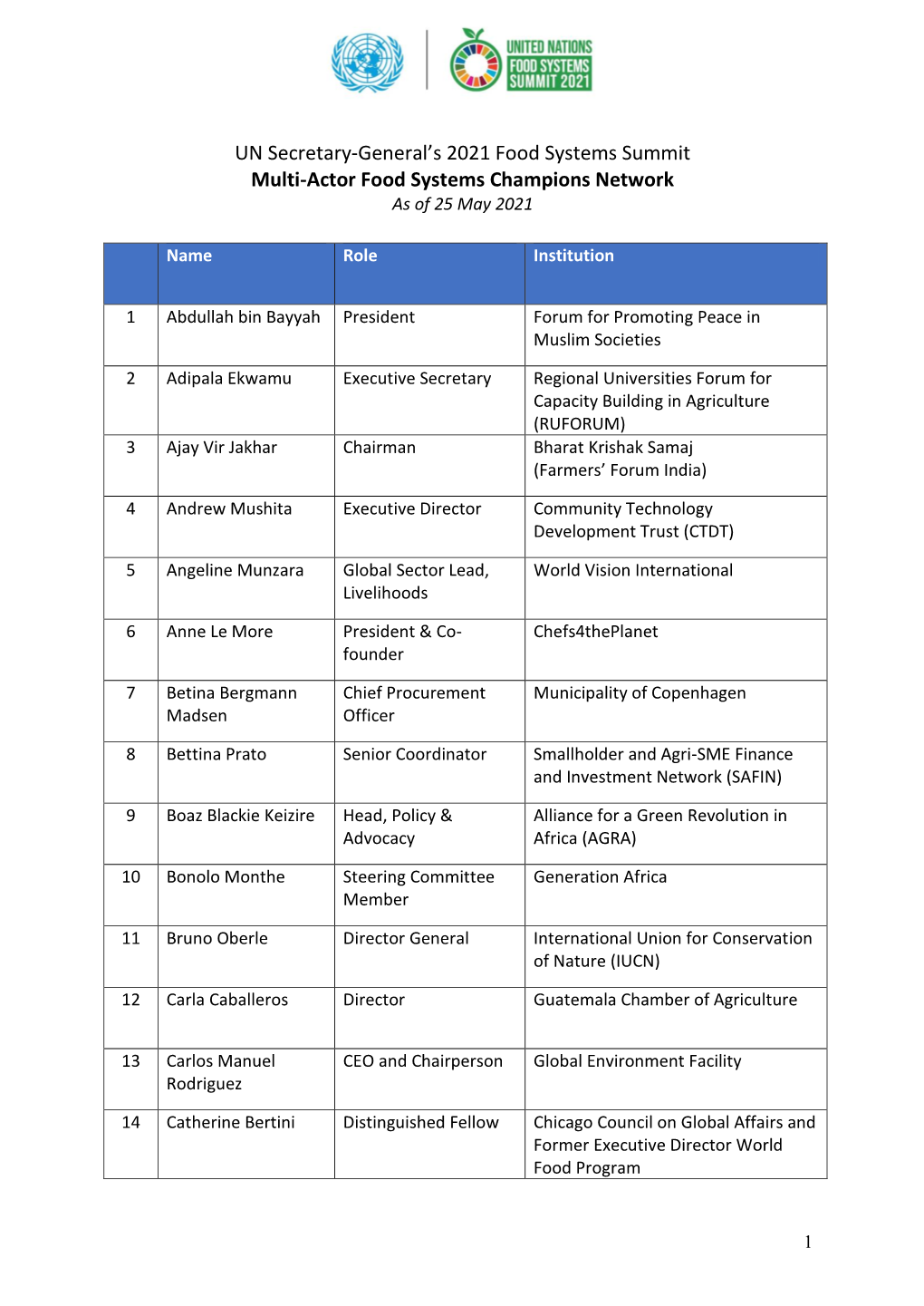 UN Secretary-General's 2021 Food Systems Summit Multi-Actor Food Systems Champions Network