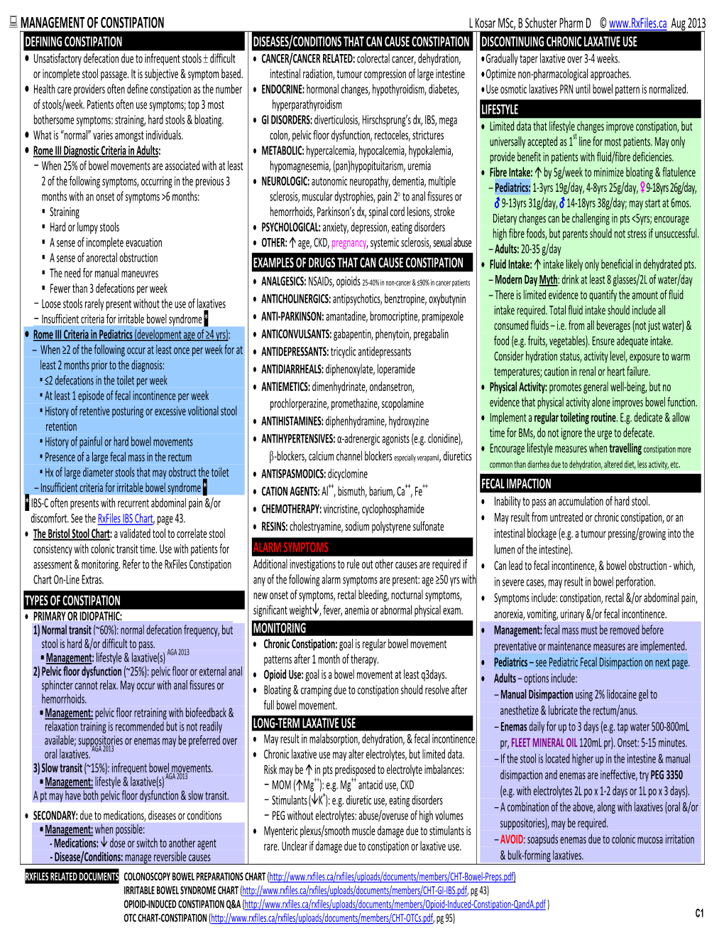 Laxative Drug Comparison Chart