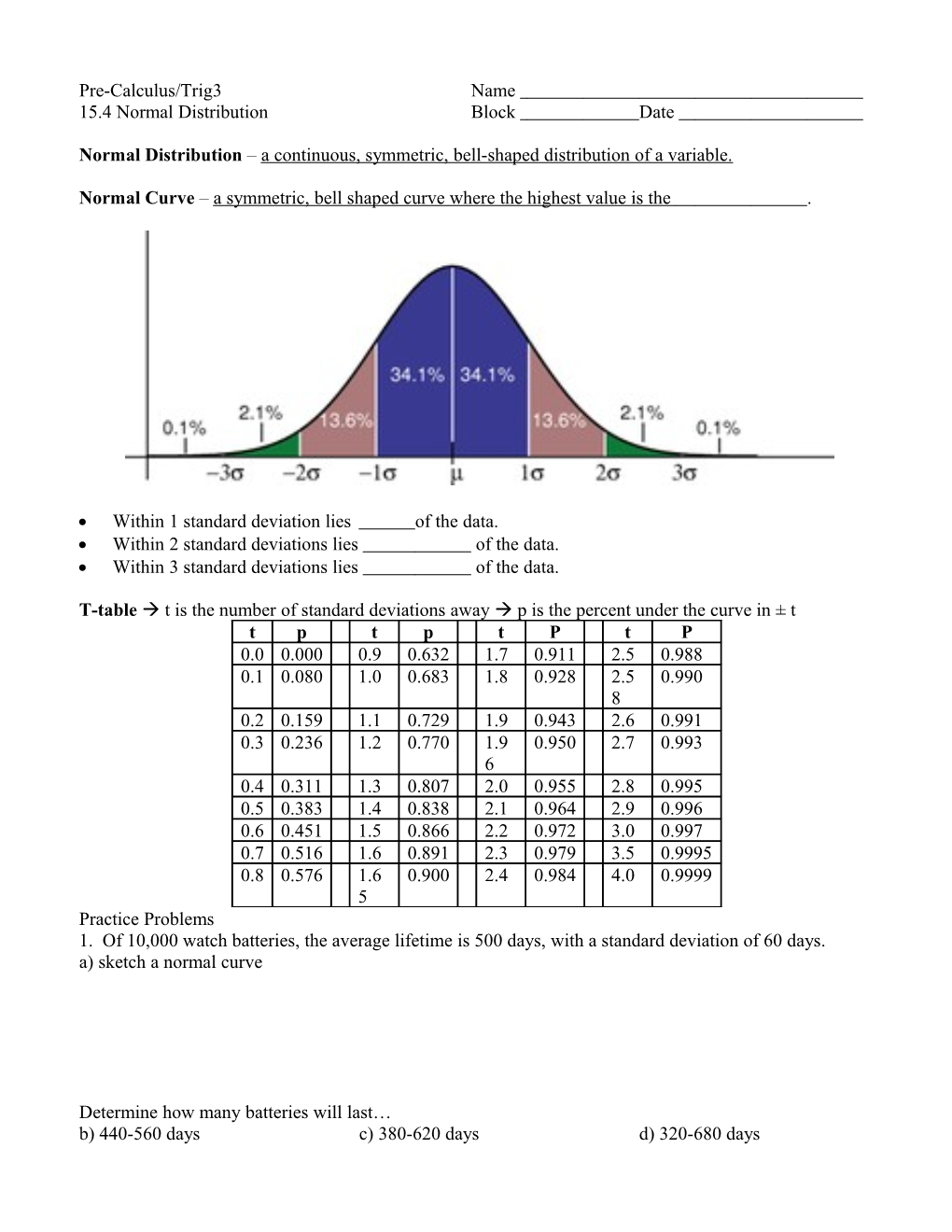 15.4 Normal Distribution Block Date