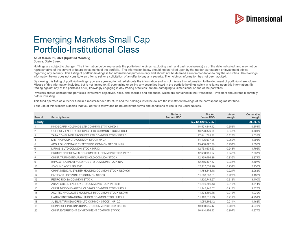 Emerging Markets Small Cap Portfolio-Institutional Class As of March 31, 2021 (Updated Monthly) Source: State Street Holdings Are Subject to Change