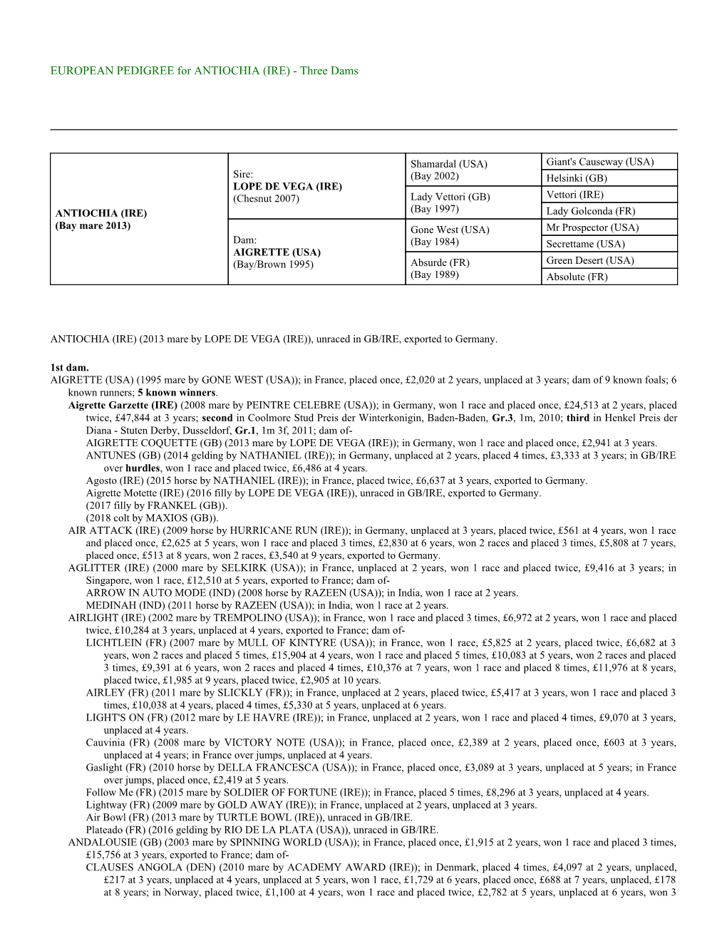 EUROPEAN PEDIGREE for ANTIOCHIA (IRE) - Three Dams