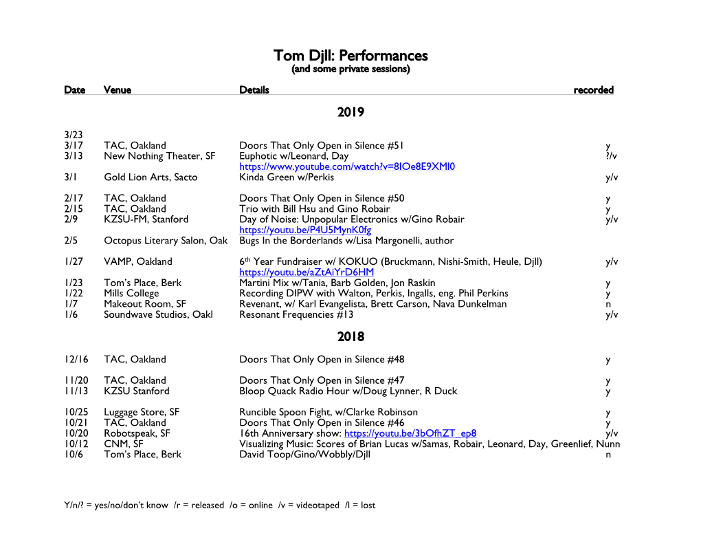 Gigs and Other Significant Events, 1977 – 2019