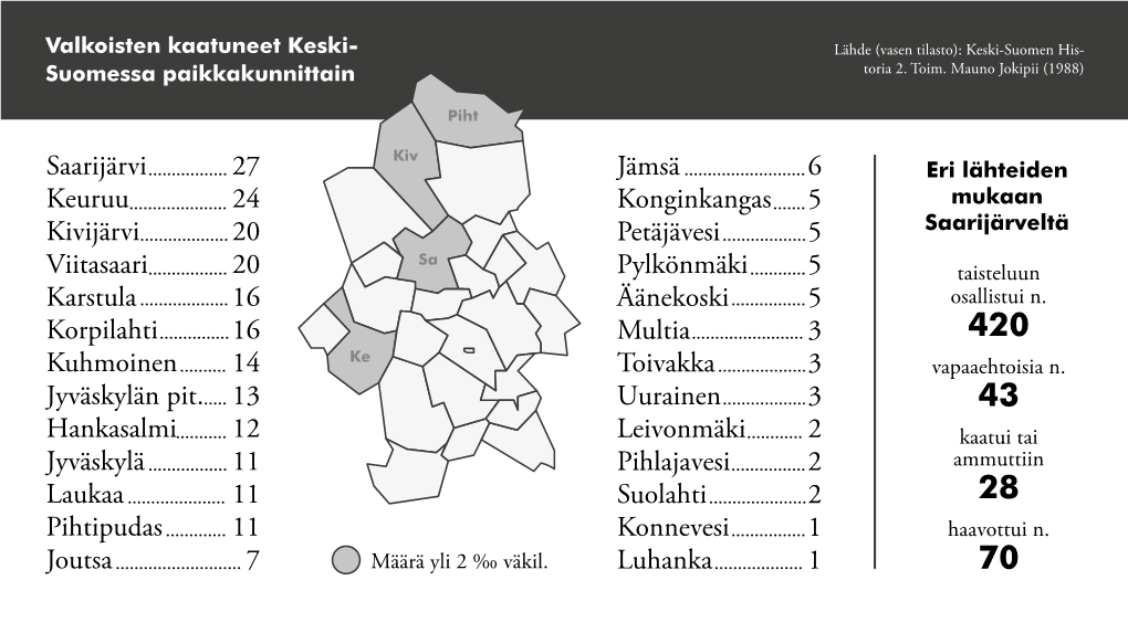 Saarijärvi Keuruu Kivijärvi Viitasaari Karstula Korpilahti Kuhmoinen