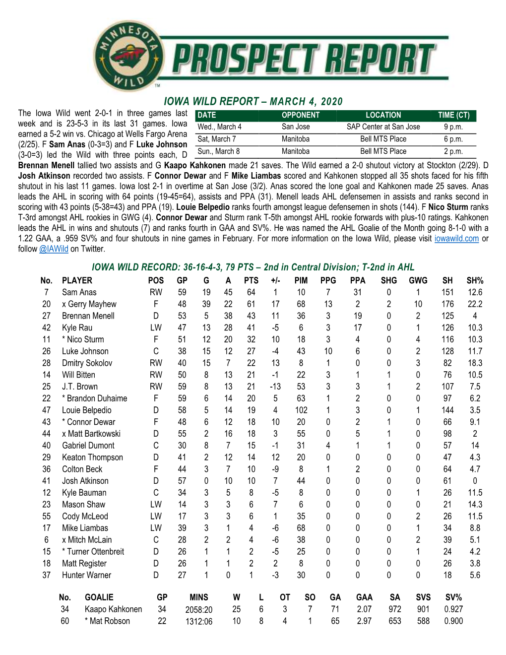 IOWA WILD REPORT – MARCH 4, 2020 the Iowa Wild Went 2-0-1 in Three Games Last DATE OPPONENT LOCATION TIME (CT) Week and Is 23-5-3 in Its Last 31 Games