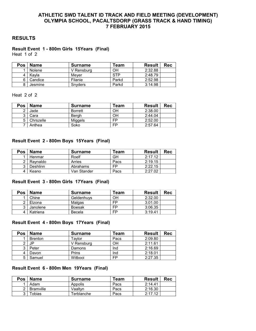 Athletic Swd Talent Id Track and Field Meeting (Development)