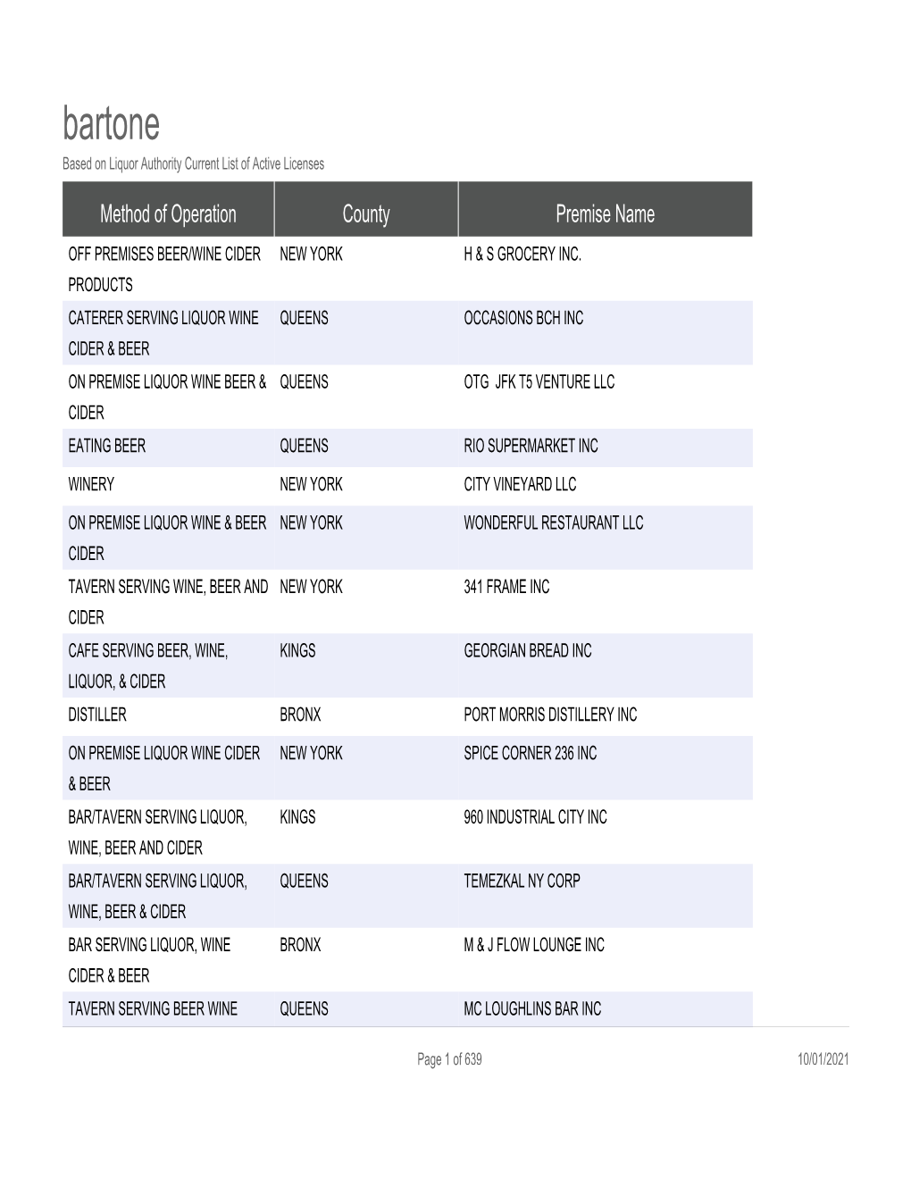 Bartone Based on Liquor Authority Current List of Active Licenses