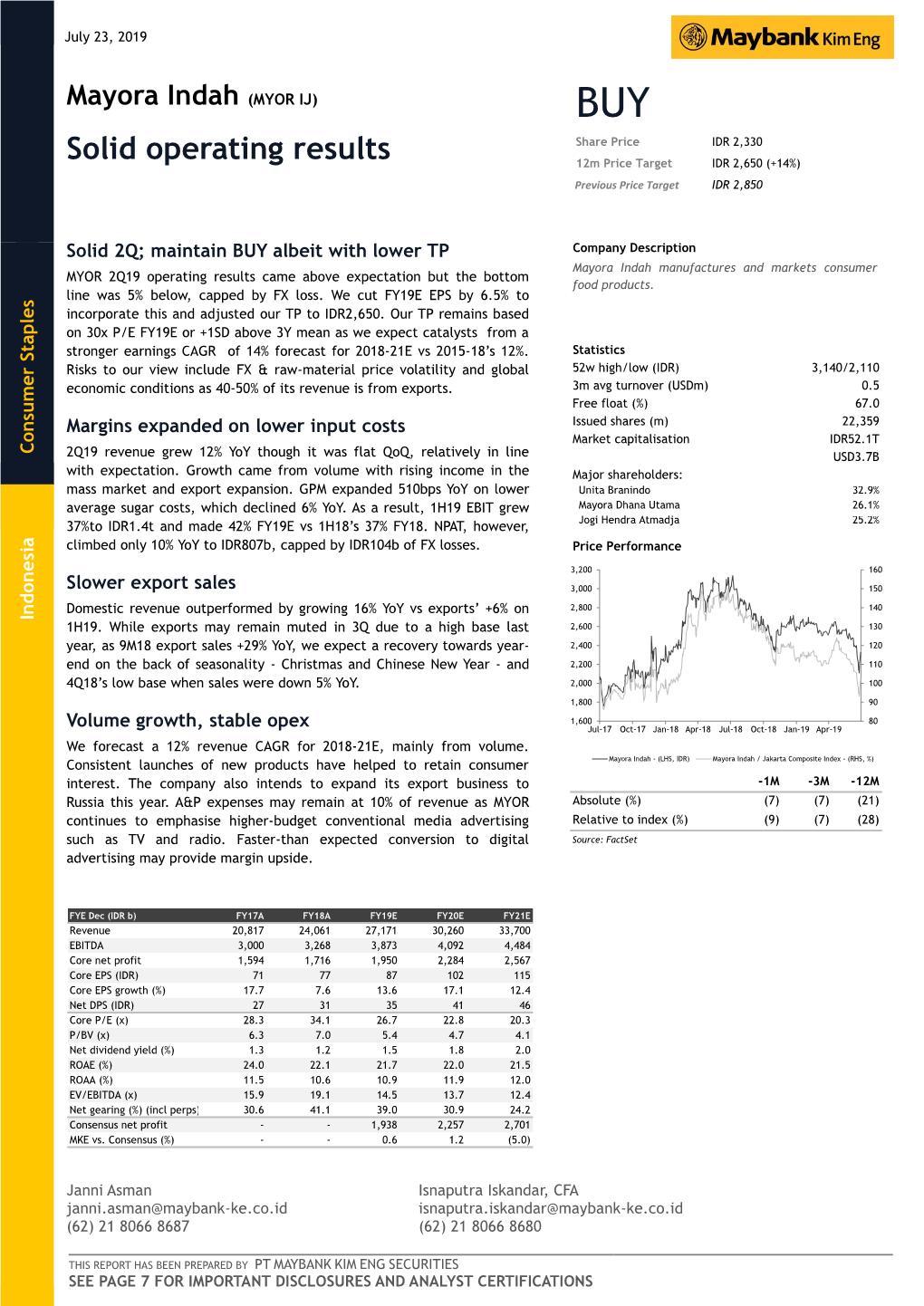 Mayora Indah (MYOR IJ) BUY Share Price IDR 2,330 Solid Operating Results 12M Price Target IDR 2,650 (+14%)