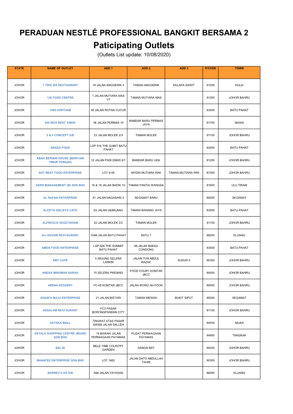 Paticipating Outlets (Outlets List Update: 10/08/2020)