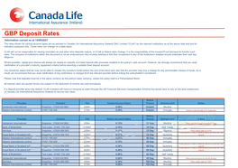 GBP Deposit Rates