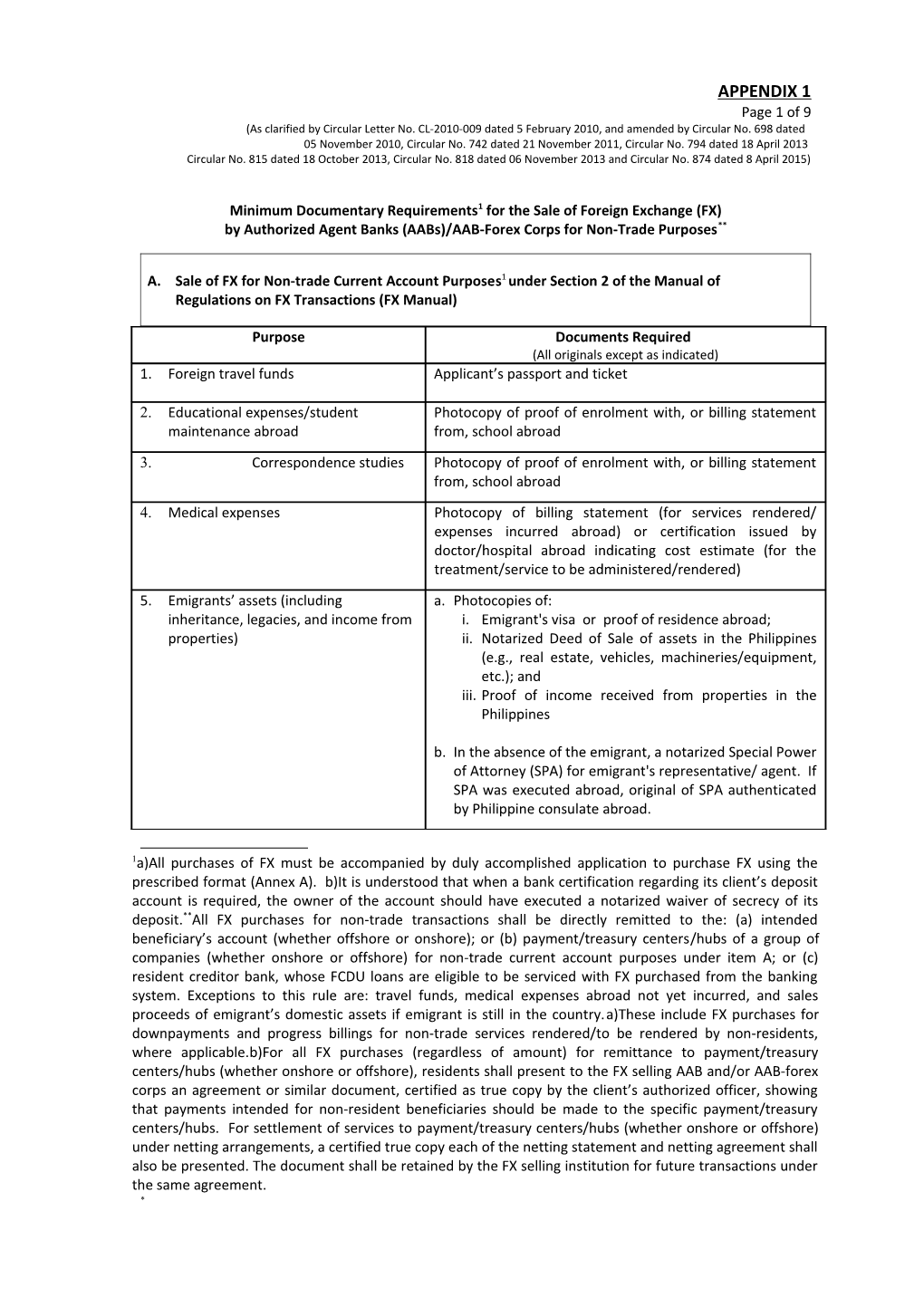 Minimum Documentation Requirements for the Sale of Foreign Exchange