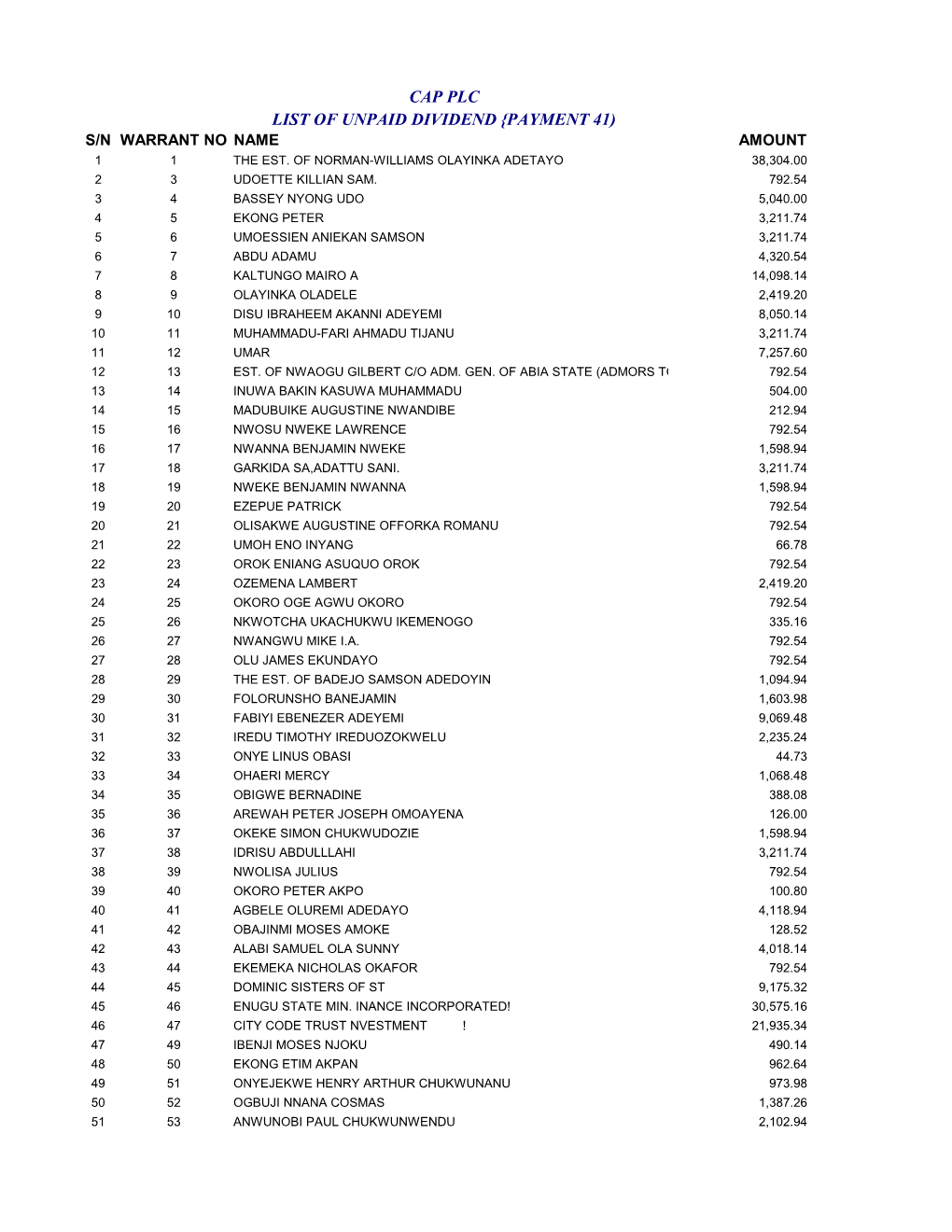 Cap Plc List of Unpaid Dividend {Payment 41) S/N Warrant No Name Amount 1 1 the Est