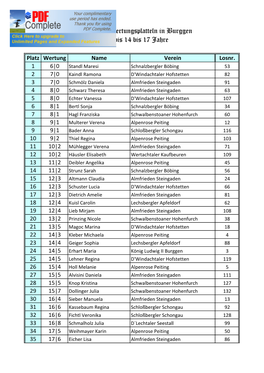Ergebnisliste Wertungsplatteln in Burggen Mädla Bis 14 Bis 17 Jahre