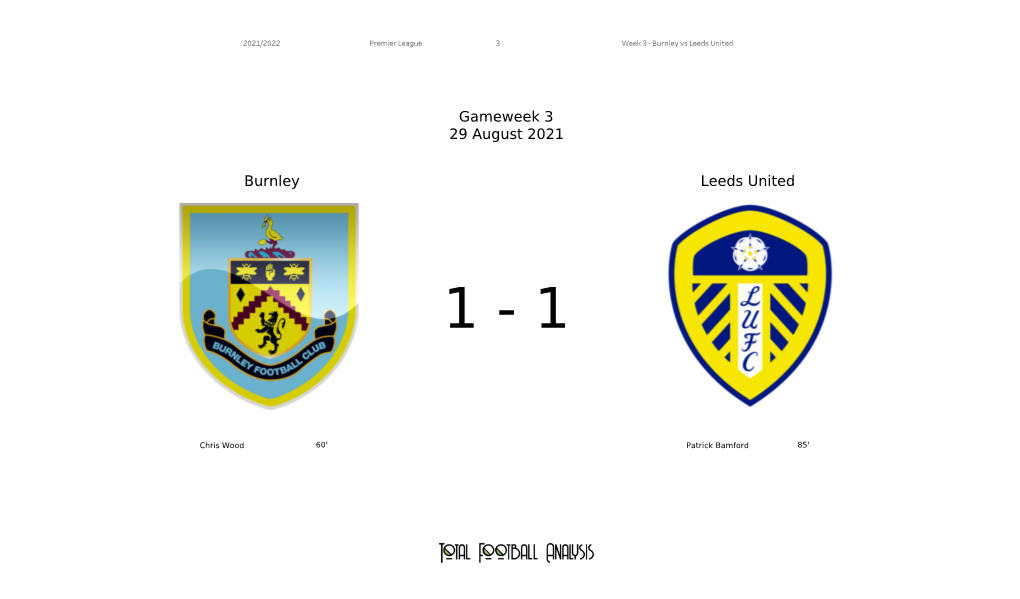 Gameweek 3 29 August 2021 Burnley Leeds United