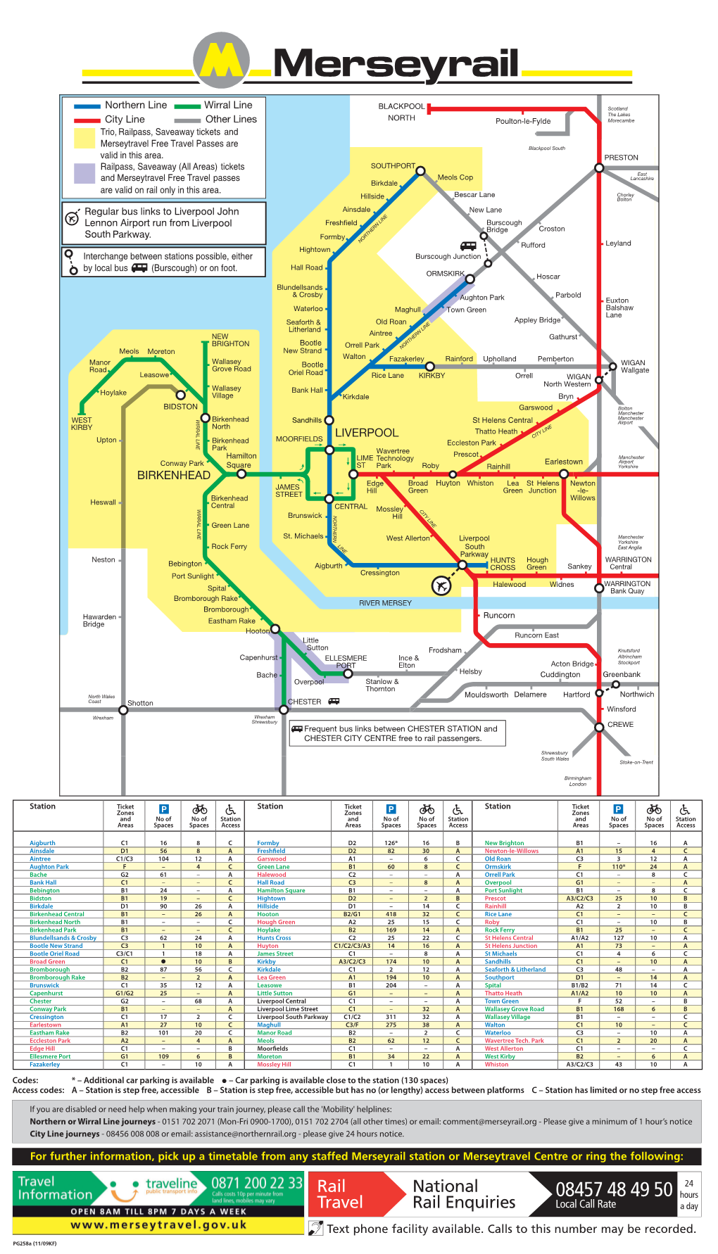 Network Map.25.11.09