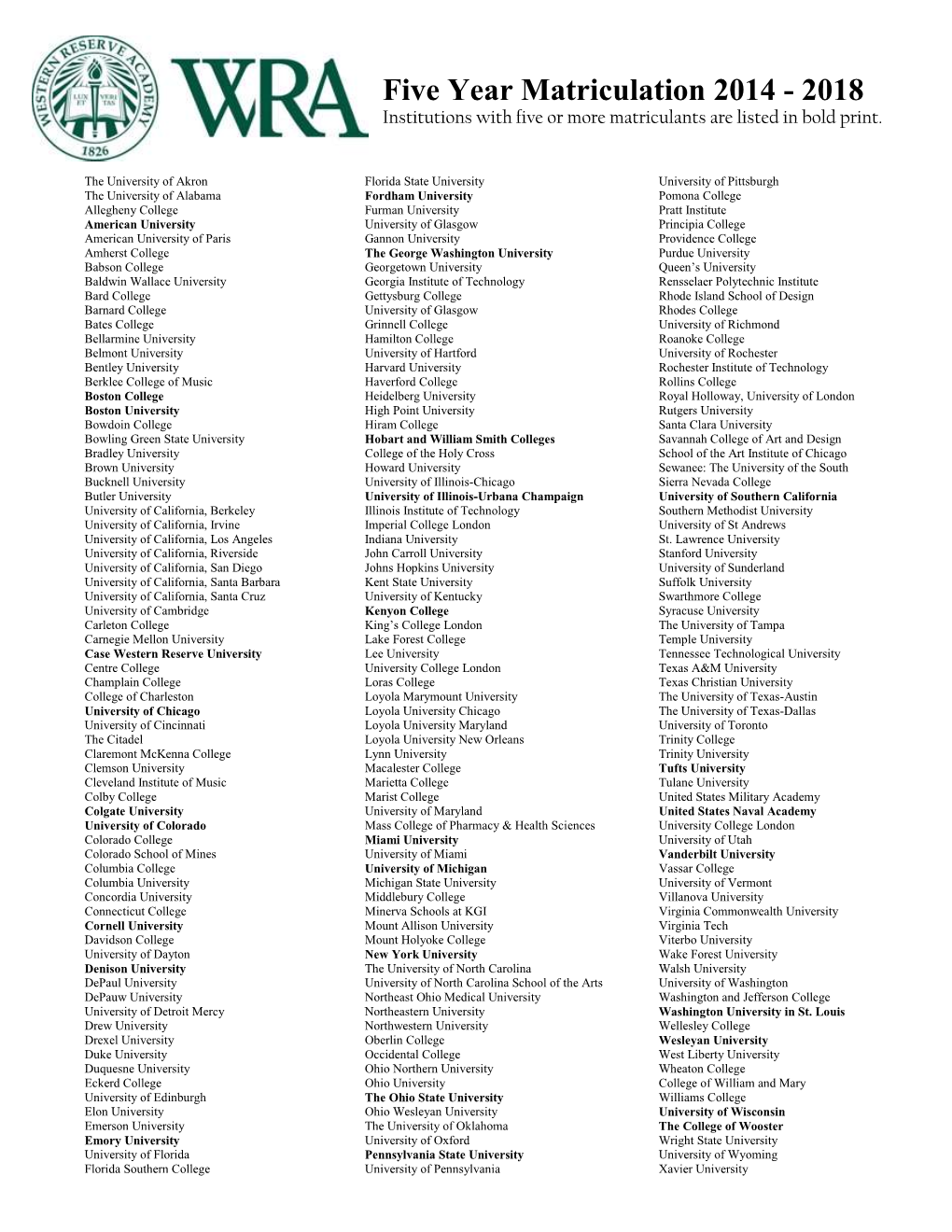 Five Year Matriculation 2014 - 2018 Institutions with Five Or More Matriculants Are Listed in Bold Print