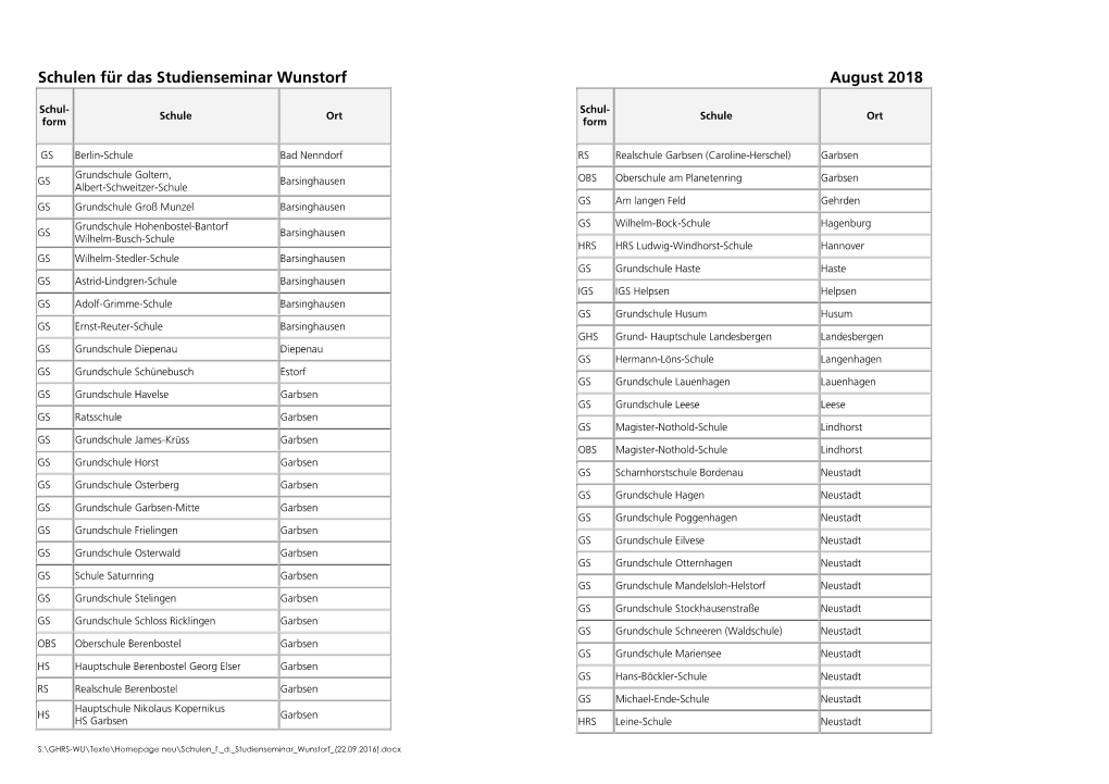 Schulen Für Das Studienseminar Wunstorf August 2018