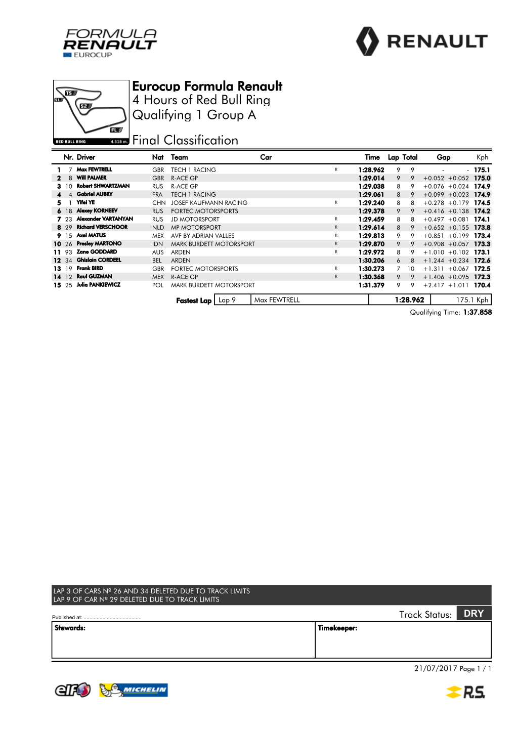 Eurocup Formula Renault 4 Hours of Red Bull Ring Qualifying 1 Group a Final Classification Nr