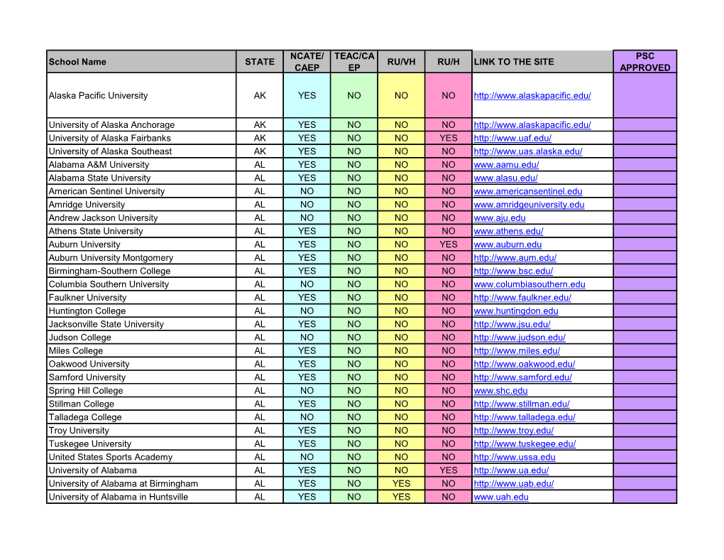 School Name STATE NCATE/ CAEP TEAC/CA EP RU/VH RU/H LINK TO