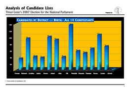 Analysis of Candidate Lists