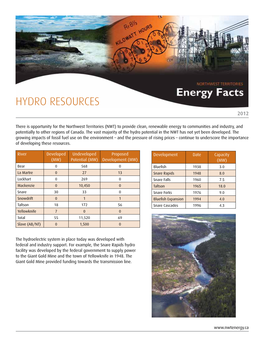 Hydro Energy in The