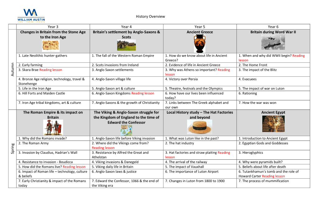 History Overview Year 3 Year 4 Year 5 Year 6 a U Tu M N Changes In