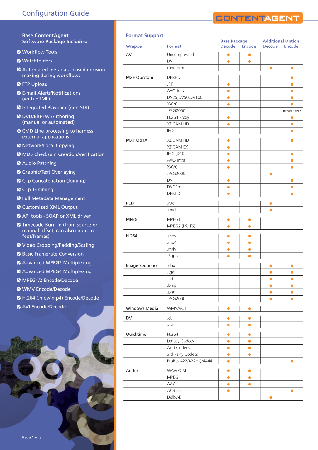 Configuration Guide