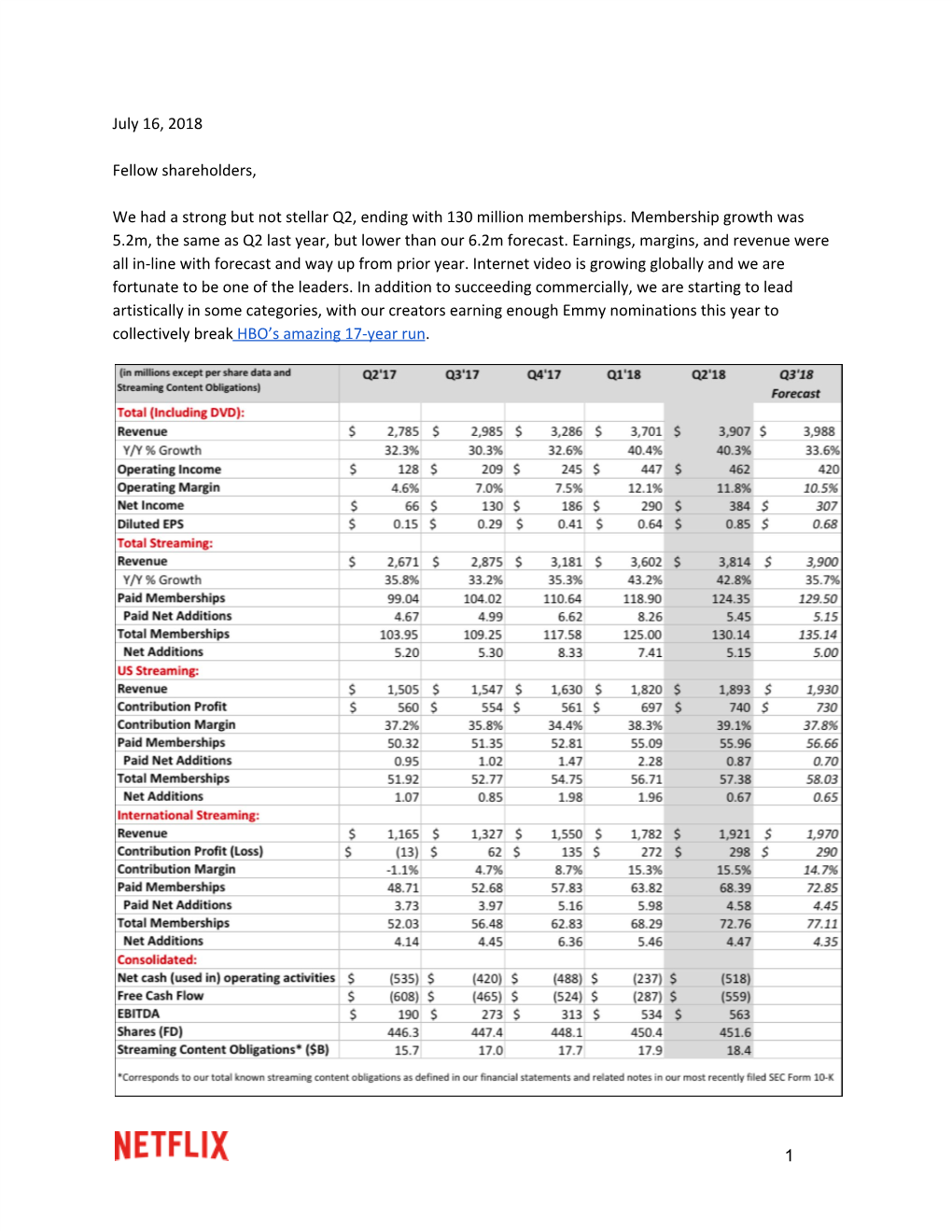 FINAL-Q2-18-Shareholder-Letter.Pdf